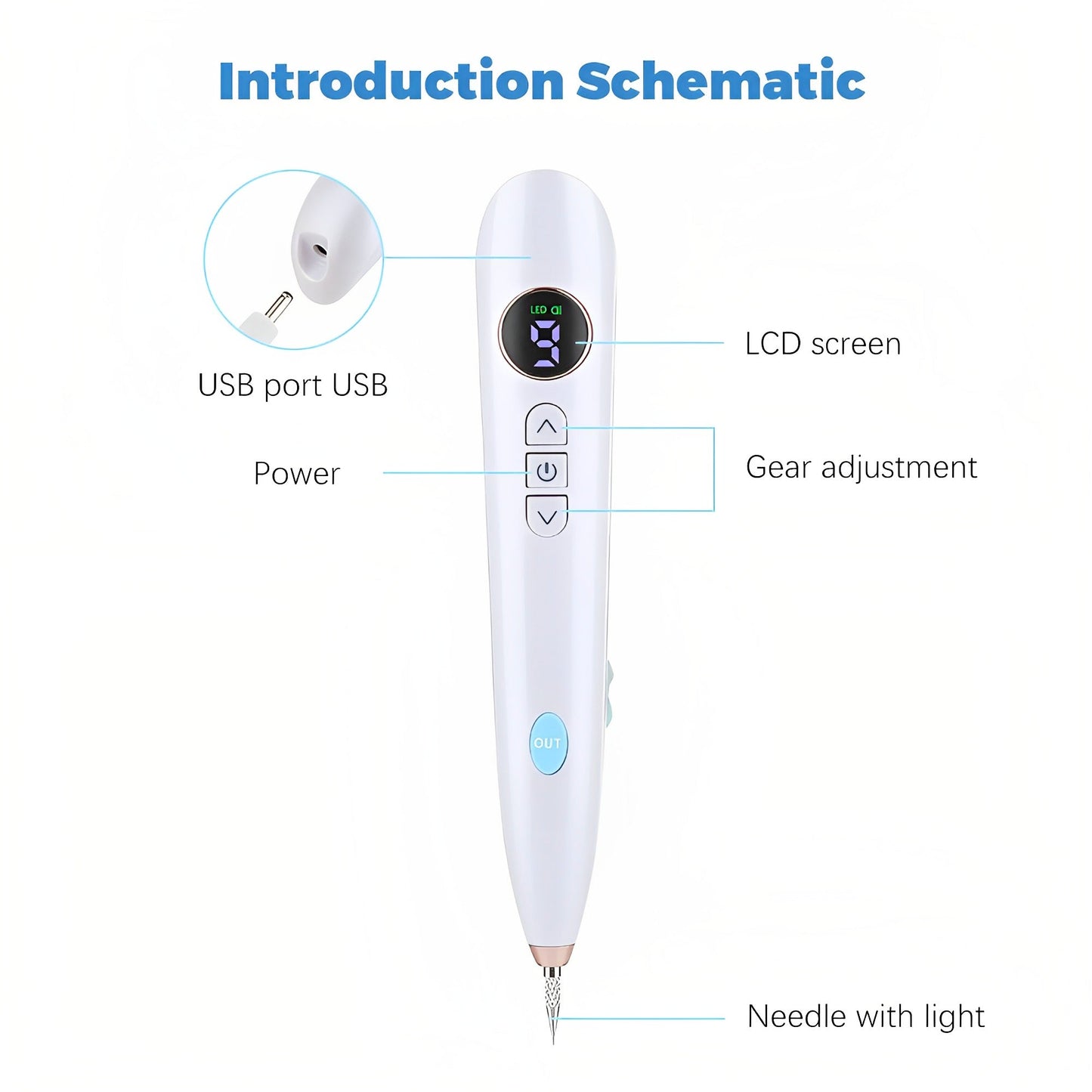 Tattoo Removal Plasma Pen